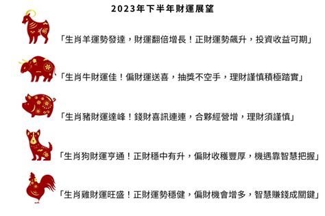 2023下半年財運